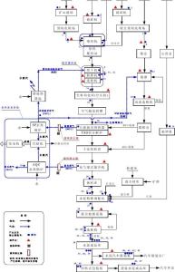 水泥生产工艺 水泥 水泥-分类，水泥-生产工艺