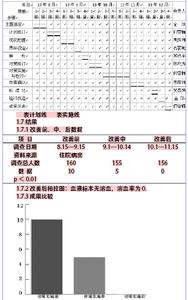 统计学基本概念和方法 误码率 误码率-基本信息，误码率-统计学方法