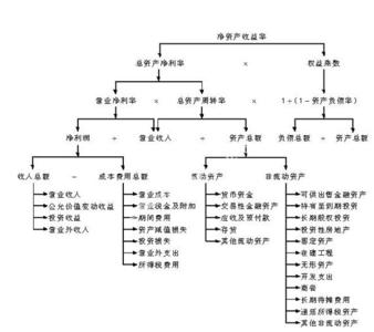 股东权益报酬率 股东权益报酬率 股东权益报酬率-计算公式，股东权益报酬率-提供