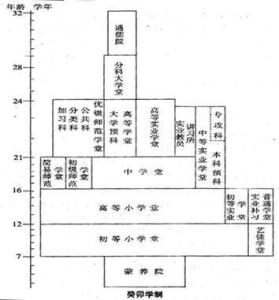 癸卯学制 癸卯学制 癸卯学制-癸卯学制，癸卯学制-正文