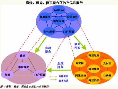 市场经济的基本特征 网络经济 网络经济-简介，网络经济-基本特征