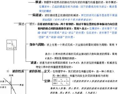 机械波产生的条件 机械波 机械波-定义，机械波-产生的条件