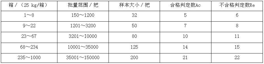 分类别的说明方法 猪鬃 猪鬃-说明，猪鬃-分类