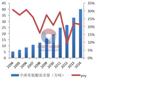 理化实验室建设概述 苏氨酸 苏氨酸-概述，苏氨酸-理化性质