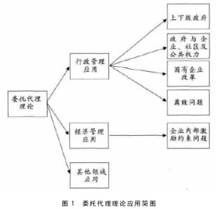 委托代理理论概述 委托代理理论 委托代理理论-理论概述，委托代理理论-基本模型