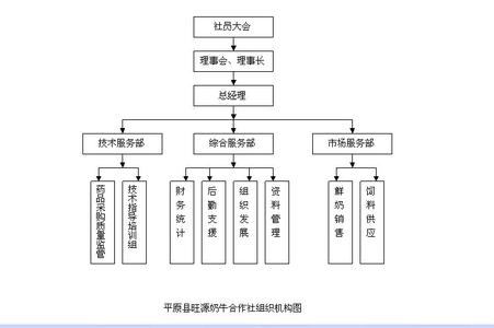 合作社 奶牛 旺源奶牛合作社 旺源奶牛合作社-百科名片，旺源奶牛合作社-简介