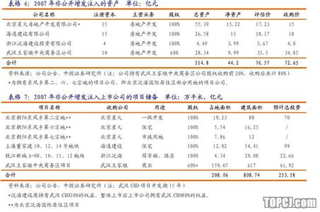 项目基本建设程序简介 泛海建设 泛海建设-基本信息，泛海建设-简介