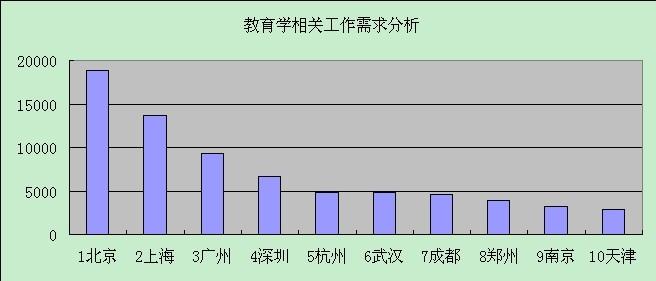 教育学有哪些专业 教育学就业前景怎么样