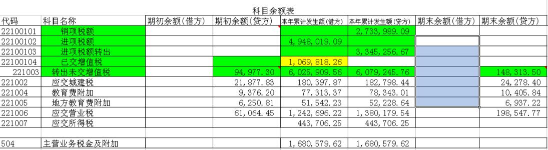 产品销售税金及附加 产品销售税金及附加 产品销售税金及附加-基本介绍，产品销售税金