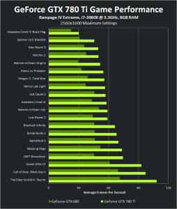 nvidia geforce 6200 nVIDIA GeForce 6200 nVIDIAGeForce6200-基本资料