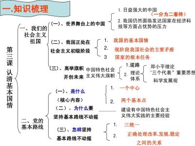 基本国情 基本国情 基本国情-基本国情，基本国情-具体国情