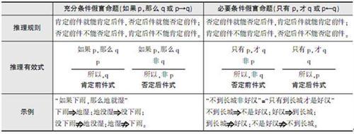 直言命题 直言命题 直言命题-简介，直言命题-构成成分