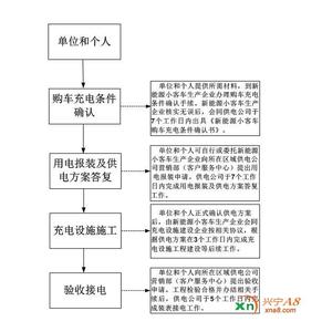 装配式建筑简介 装配 装配-简介，装配-释义