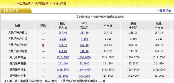 工商银行实物黄金报价 工商银行黄金报价