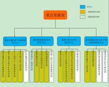 资源勘查工程 资源勘查工程 资源勘查工程-现状与发展，资源勘查工程-知识和能