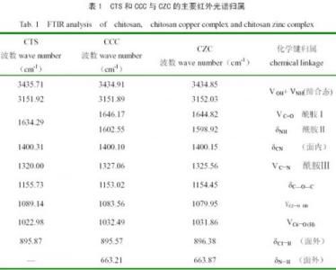 木材防腐剂 木材防腐剂 木材防腐剂-特点，木材防腐剂-类型或分类