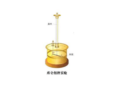 静电力常量 静电力常量 静电力常量-物理意义，静电力常量-来源出处