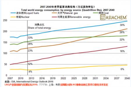 化石燃料 化石燃料 化石燃料-简介，化石燃料-种类