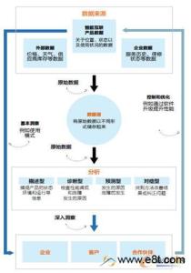 产品竞争战略 产品竞争战略 产品竞争战略-什么是产品竞争战略，产品竞争战略-