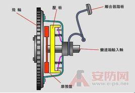 离合器滑磨功定义 离合器 离合器-简介，离合器-定义