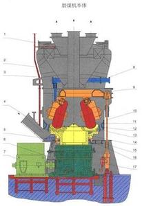 磨煤机 磨煤机 磨煤机-磨煤机，磨煤机-配图