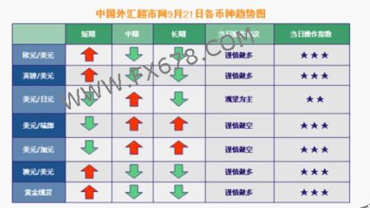 中国外汇超市网怎么样 中国外汇超市网