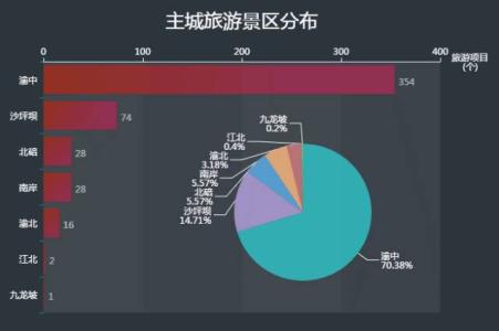 项目数据分析报告 项目数据分析报告 项目数据分析报告-百度名片，项目数据分析报告