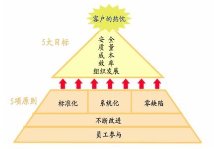 柔性制造生产线 精益生产之柔性制造的一些方法