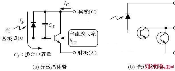 光敏二极管工作原理 光敏二极管 光敏二极管-简介，光敏二极管-工作原理