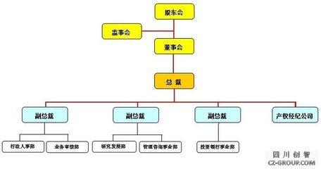 建立健全法人治理结构 法人治理结构 法人治理结构-建立情况，法人治理结构-作用