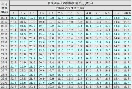 碳化铬耐磨复合衬板 碳化 碳化-释义