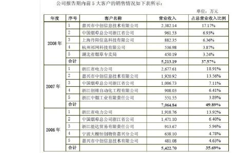 资本支出和收益支出 收益性支出 收益性支出-名称，收益性支出-资本支出