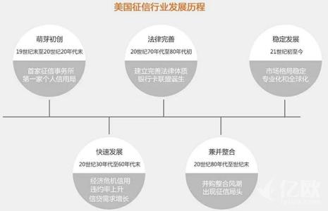 京东的发展历程概述 美国党派 美国党派-概述，美国党派-发展历程