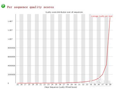 二代测序数据分析流程 二代测序数据分析 [1]quality control