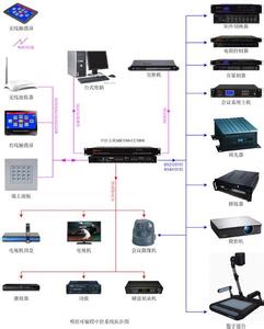 会议中控系统品牌 会议中控系统