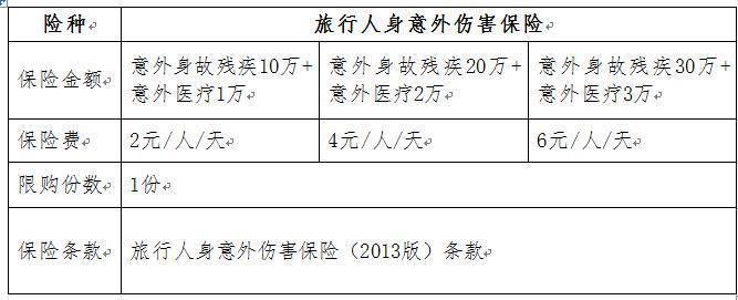 意外伤害险 投保标准 旅游意外伤害保险 旅游意外伤害保险-投保范围，旅游意外伤害保险