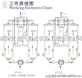 吸附式干燥机保养 吸附式干燥机维护保养