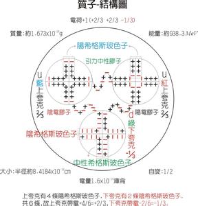 质子质量 质子质量 质子质量-简介，质子质量-质子质量恒定