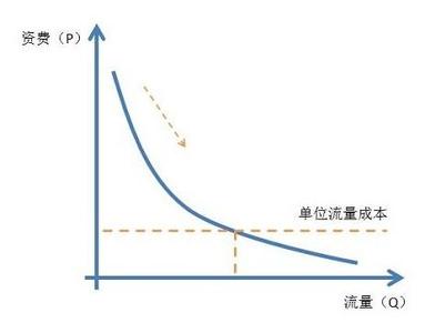 边际产量递减规律 边际产量 边际产量-递减规律，边际产量-农业