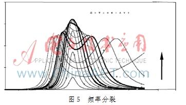 品质因数计算公式 品质因数 品质因数-计算，品质因数-基本简介