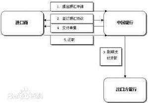 进口押汇业务 进口押汇 进口押汇-概念，进口押汇-业务简介