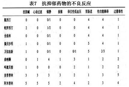 心境障碍 心境障碍 心境障碍-简介，心境障碍-分类