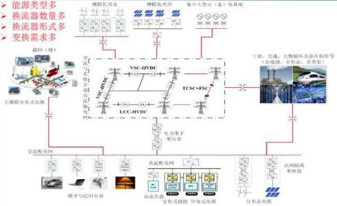 pss电力系统稳定器 电力系统稳定控制 电力系统稳定控制-电网PSS试验情况，电力系统