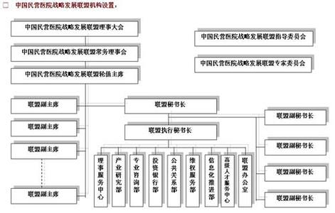 中国b2b联盟 中国B2B联盟 中国B2B联盟-简介，中国B2B联盟-联盟介绍