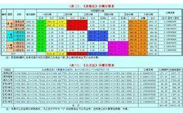 套内墙体面积占10平方 套内使用面积系数