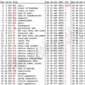 以ascii方式上传文件 ASCII ASCII-产生，ASCII-表述方式