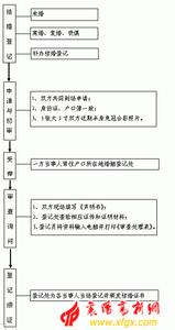 北京市结婚登记 北京市登记结婚流程是什么 需要提交哪些证件