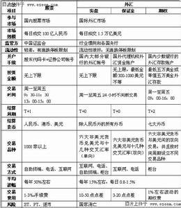 抗生素的分类及简介 外汇宝 外汇宝-简介，外汇宝-分类