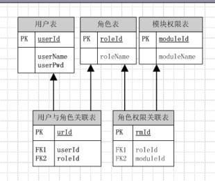 visio2013 数据库实体 如何用Visio画数据库实体关系图