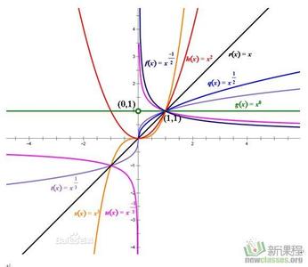 函数是因变量吗 因变量 因变量-函数中的因变量